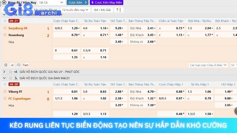 Kèo rung là gì? Kinh nghiệm đánh running ball hiệu quả 2 Kèo rung liên tục biến động tạo nên sự hấp dẫn khó cưỡng