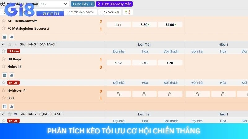 Kèo châu Âu - Bí quyết đọc kèo 1X2 bất bại từ chuyên gia 3 Phân tích kèo tối ưu cơ hội chiến thắng