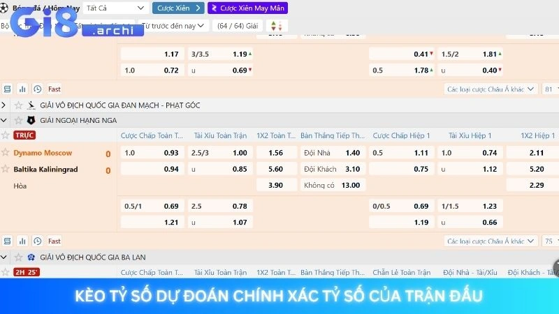 Kèo tỷ số dự đoán chính xác tỷ số của trận đấu